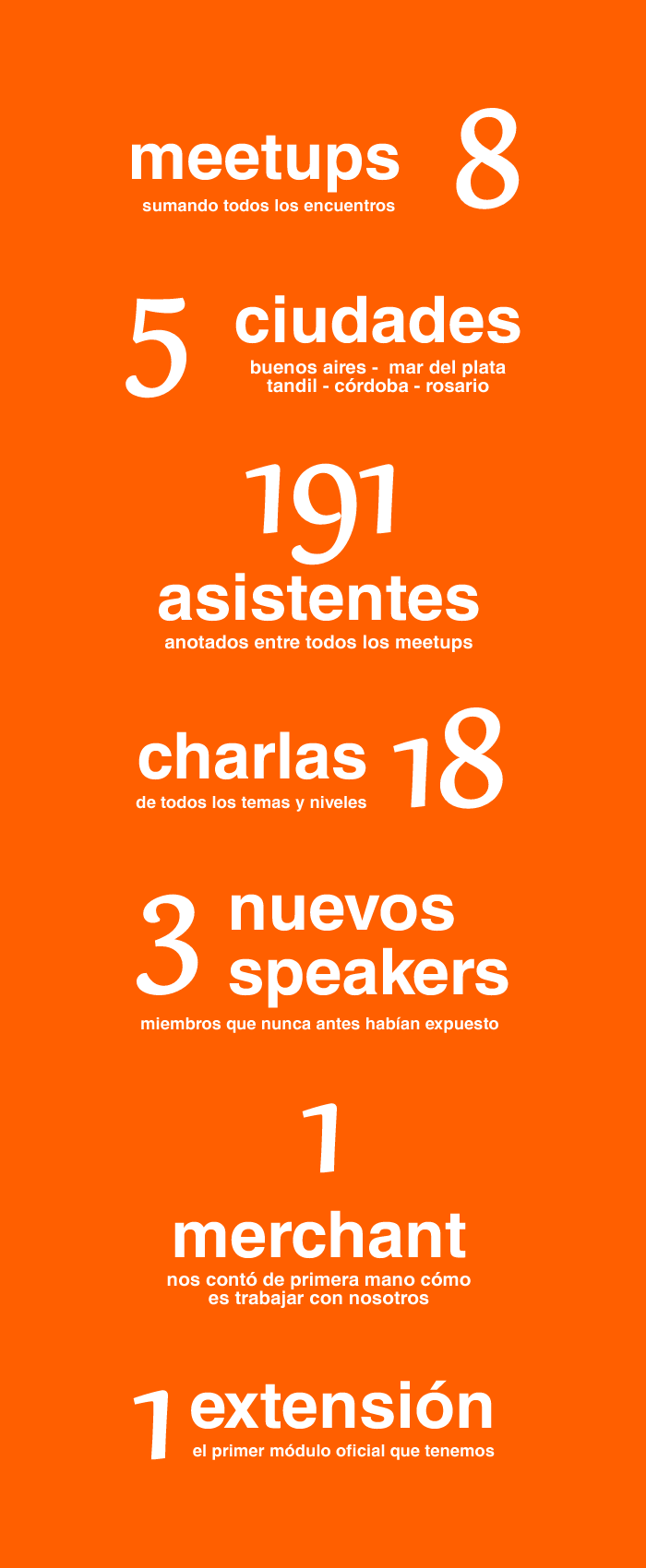 Stats